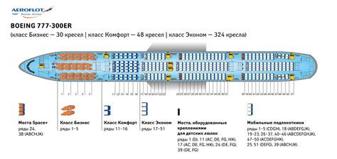 Схема рассадки для Boeing 777.
